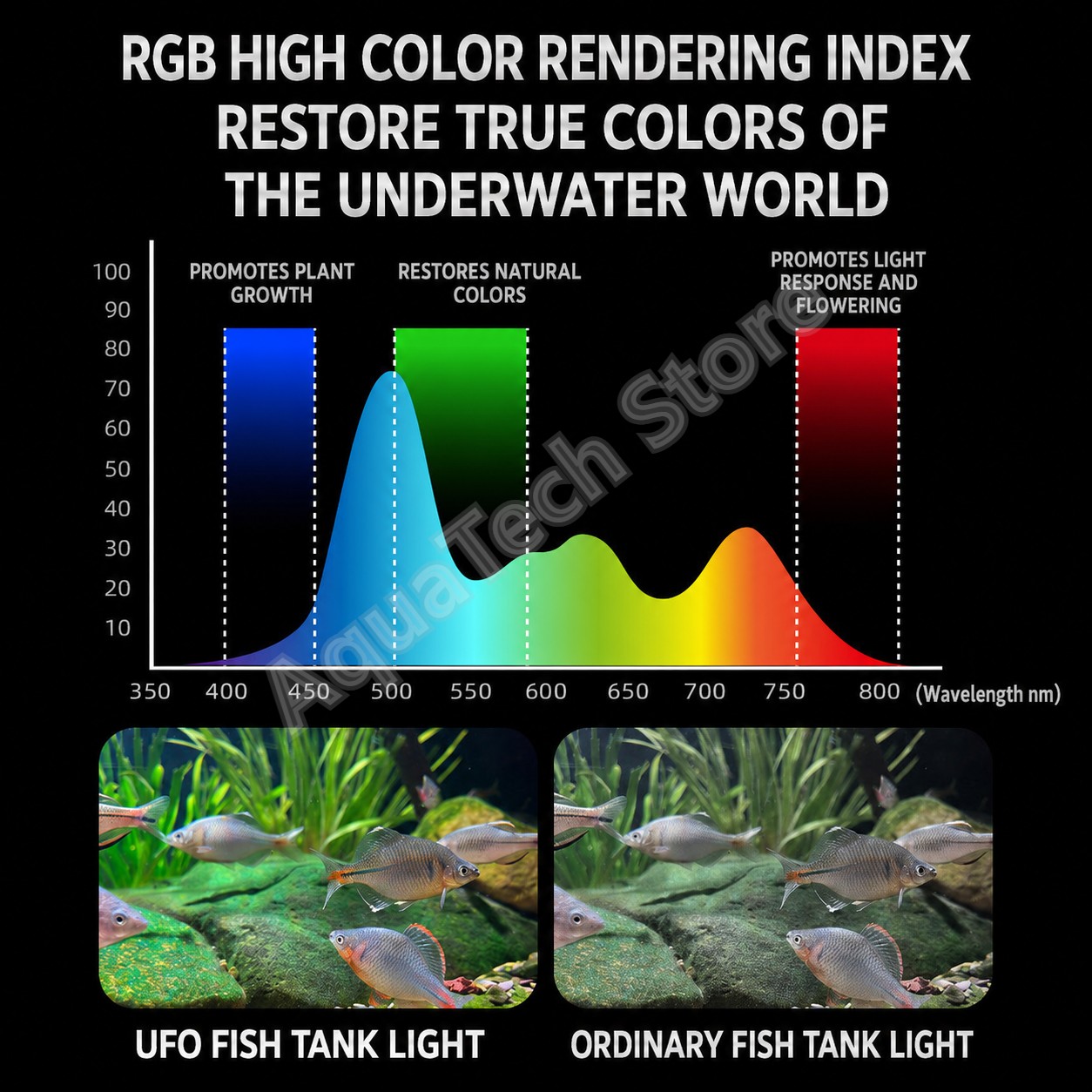 ANBOCHEN UFO RGB LED Aquariumb – Reef Lighting Bewertung und Preis